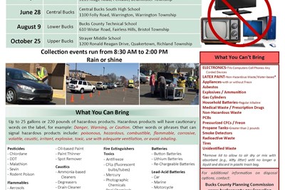 2025 Household Hazardous Waste Collection Events