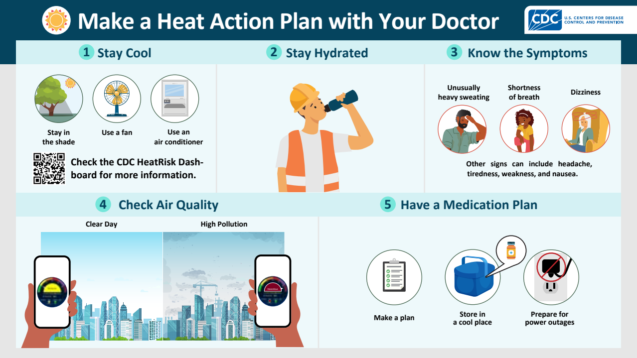 Heat-Health Inforgraphic