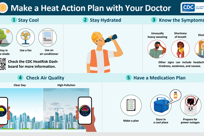 Beat the Heat